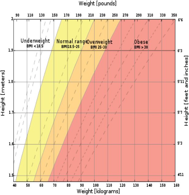 Supersizing Radiology: The Obesity Connection